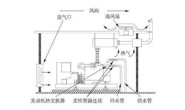 数据中心机房建设中的冷却系统有哪些？